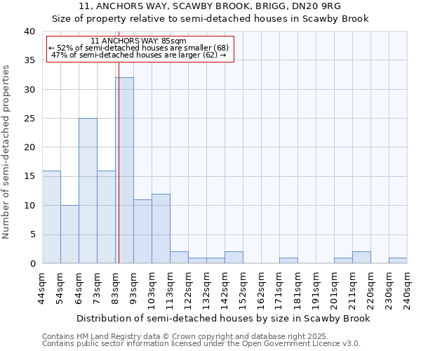 11, ANCHORS WAY, SCAWBY BROOK, BRIGG, DN20 9RG: Size of property relative to detached houses in Scawby Brook