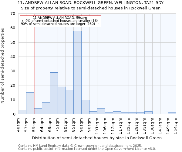 11, ANDREW ALLAN ROAD, ROCKWELL GREEN, WELLINGTON, TA21 9DY: Size of property relative to detached houses in Rockwell Green