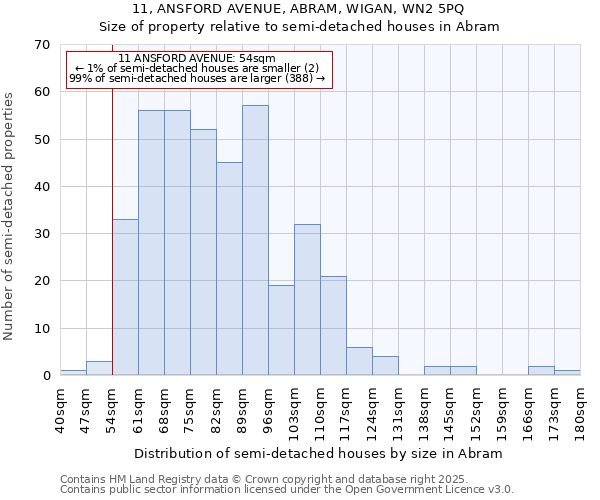 11, ANSFORD AVENUE, ABRAM, WIGAN, WN2 5PQ: Size of property relative to detached houses in Abram