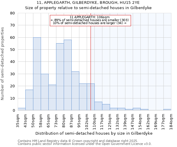 11, APPLEGARTH, GILBERDYKE, BROUGH, HU15 2YE: Size of property relative to detached houses in Gilberdyke