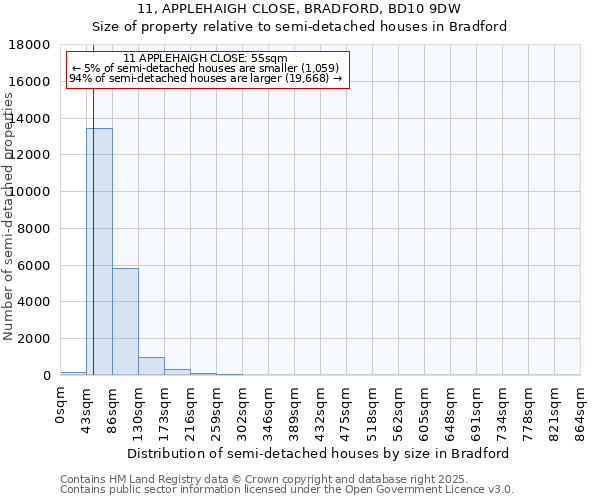 11, APPLEHAIGH CLOSE, BRADFORD, BD10 9DW: Size of property relative to detached houses in Bradford