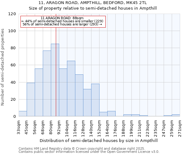 11, ARAGON ROAD, AMPTHILL, BEDFORD, MK45 2TL: Size of property relative to detached houses in Ampthill