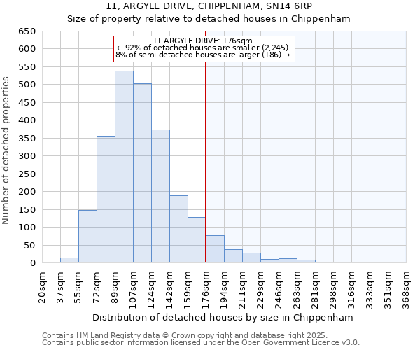 11, ARGYLE DRIVE, CHIPPENHAM, SN14 6RP: Size of property relative to detached houses in Chippenham