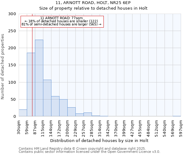 11, ARNOTT ROAD, HOLT, NR25 6EP: Size of property relative to detached houses in Holt