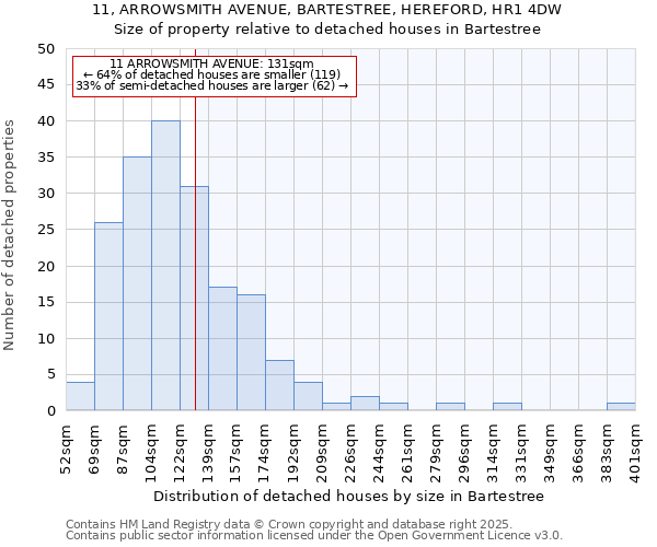 11, ARROWSMITH AVENUE, BARTESTREE, HEREFORD, HR1 4DW: Size of property relative to detached houses in Bartestree