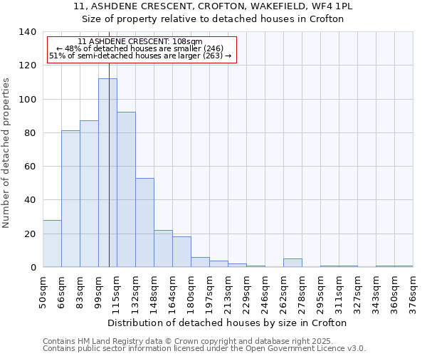 11, ASHDENE CRESCENT, CROFTON, WAKEFIELD, WF4 1PL: Size of property relative to detached houses in Crofton