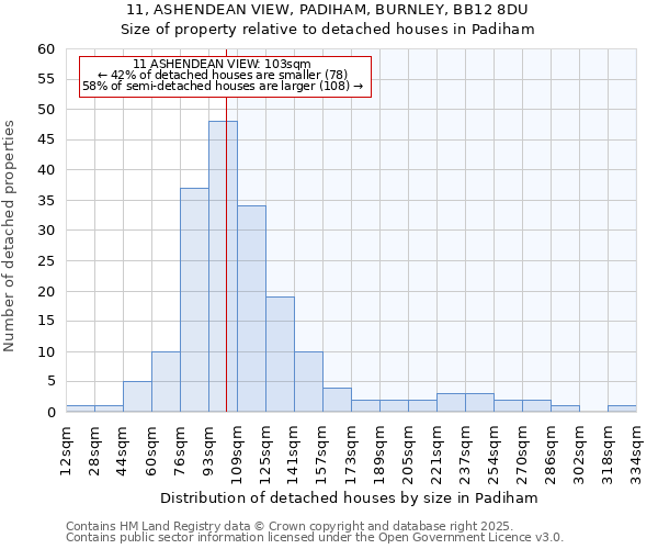 11, ASHENDEAN VIEW, PADIHAM, BURNLEY, BB12 8DU: Size of property relative to detached houses in Padiham