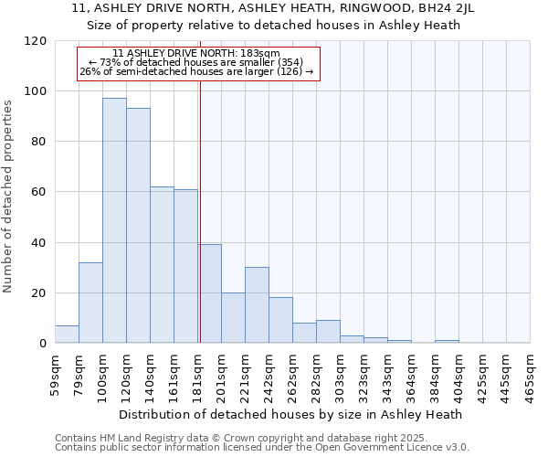 11, ASHLEY DRIVE NORTH, ASHLEY HEATH, RINGWOOD, BH24 2JL: Size of property relative to detached houses in Ashley Heath