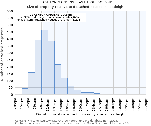 11, ASHTON GARDENS, EASTLEIGH, SO50 4DF: Size of property relative to detached houses in Eastleigh