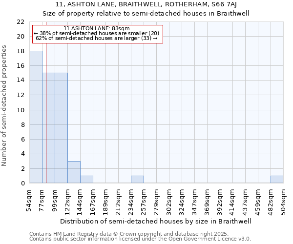 11, ASHTON LANE, BRAITHWELL, ROTHERHAM, S66 7AJ: Size of property relative to detached houses in Braithwell