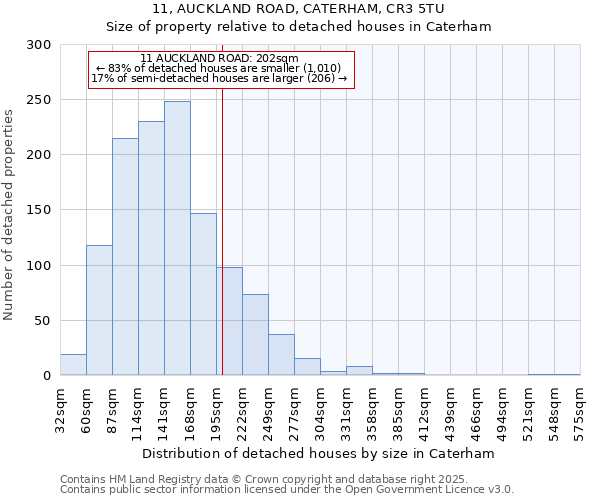 11, AUCKLAND ROAD, CATERHAM, CR3 5TU: Size of property relative to detached houses in Caterham