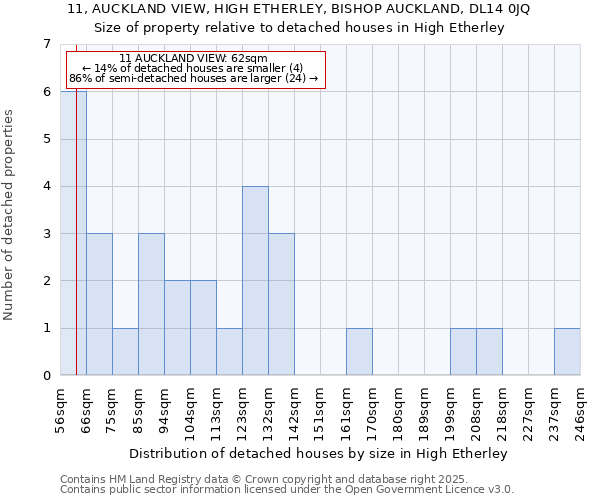 11, AUCKLAND VIEW, HIGH ETHERLEY, BISHOP AUCKLAND, DL14 0JQ: Size of property relative to detached houses in High Etherley