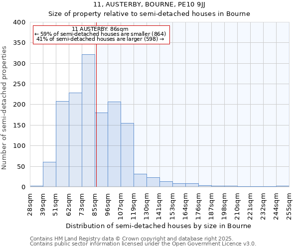 11, AUSTERBY, BOURNE, PE10 9JJ: Size of property relative to detached houses in Bourne