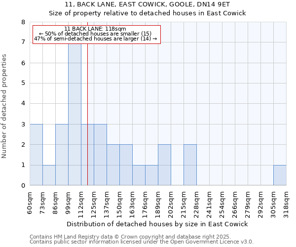 11, BACK LANE, EAST COWICK, GOOLE, DN14 9ET: Size of property relative to detached houses in East Cowick