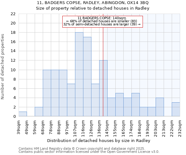 11, BADGERS COPSE, RADLEY, ABINGDON, OX14 3BQ: Size of property relative to detached houses in Radley