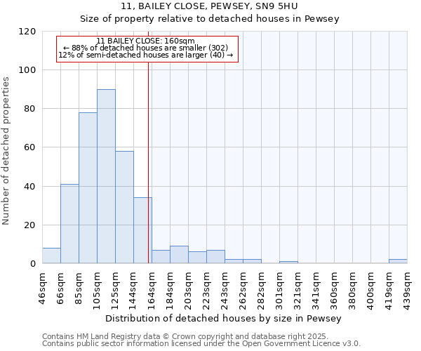 11, BAILEY CLOSE, PEWSEY, SN9 5HU: Size of property relative to detached houses in Pewsey