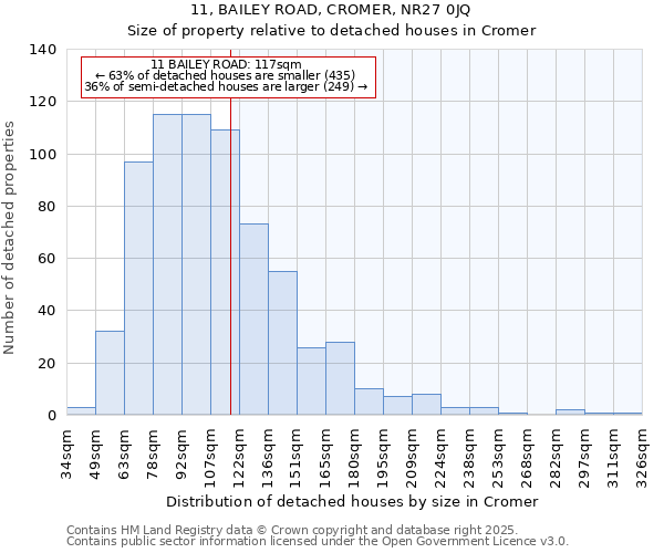 11, BAILEY ROAD, CROMER, NR27 0JQ: Size of property relative to detached houses in Cromer