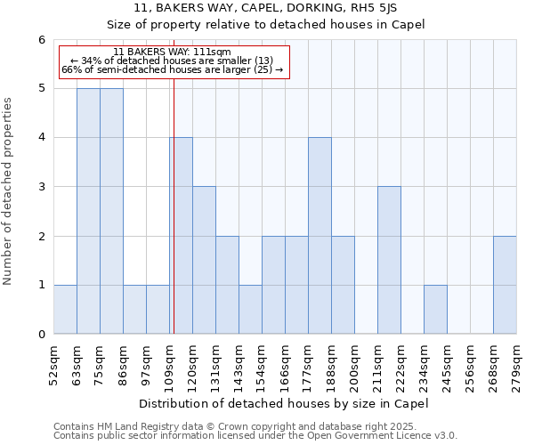 11, BAKERS WAY, CAPEL, DORKING, RH5 5JS: Size of property relative to detached houses in Capel