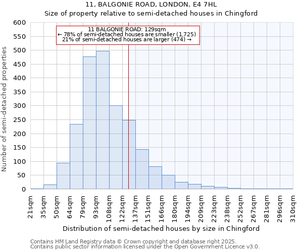 11, BALGONIE ROAD, LONDON, E4 7HL: Size of property relative to detached houses in Chingford