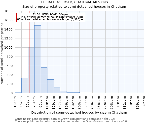 11, BALLENS ROAD, CHATHAM, ME5 8NS: Size of property relative to detached houses in Chatham