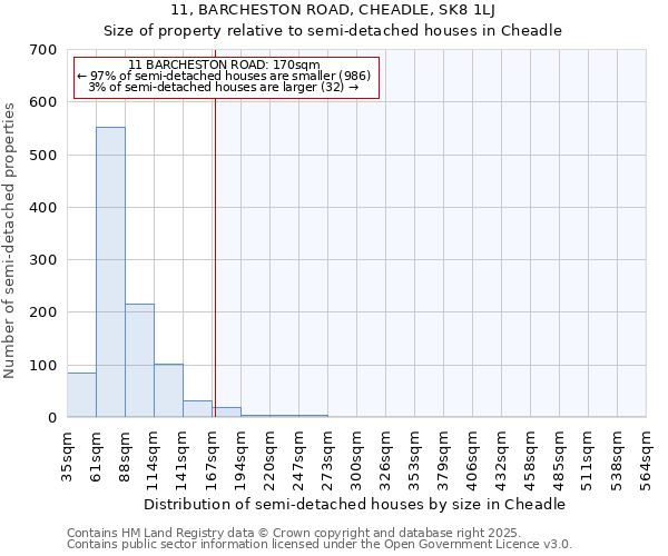 11, BARCHESTON ROAD, CHEADLE, SK8 1LJ: Size of property relative to detached houses in Cheadle