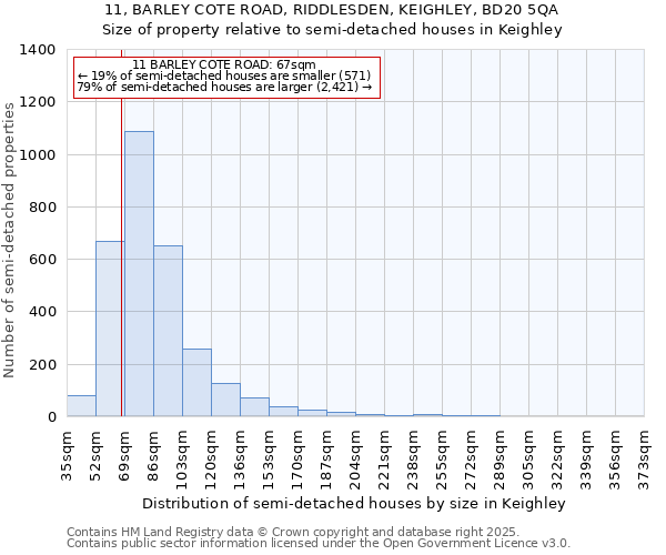 11, BARLEY COTE ROAD, RIDDLESDEN, KEIGHLEY, BD20 5QA: Size of property relative to detached houses in Keighley