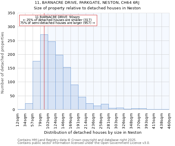 11, BARNACRE DRIVE, PARKGATE, NESTON, CH64 6RJ: Size of property relative to detached houses in Neston