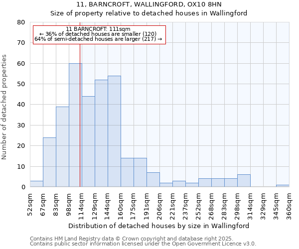 11, BARNCROFT, WALLINGFORD, OX10 8HN: Size of property relative to detached houses in Wallingford