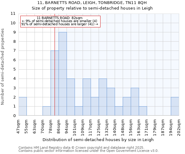 11, BARNETTS ROAD, LEIGH, TONBRIDGE, TN11 8QH: Size of property relative to detached houses in Leigh