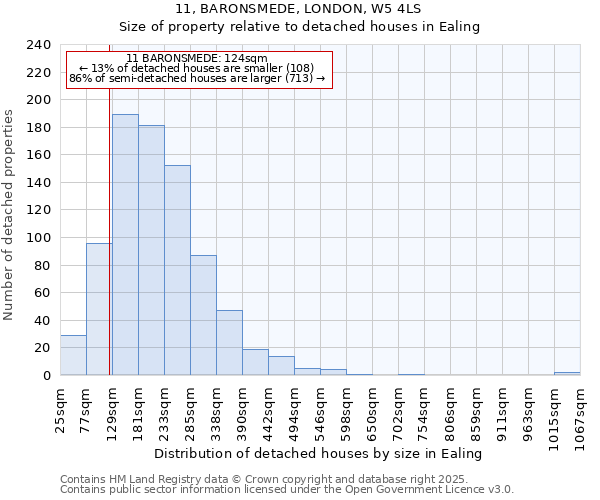 11, BARONSMEDE, LONDON, W5 4LS: Size of property relative to detached houses in Ealing