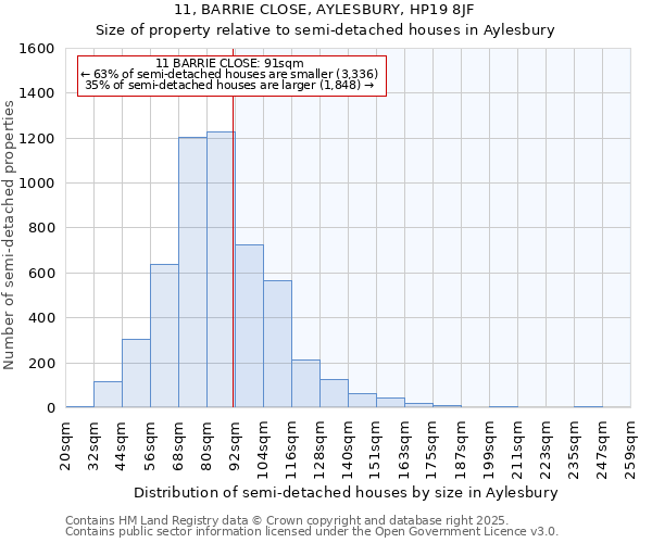 11, BARRIE CLOSE, AYLESBURY, HP19 8JF: Size of property relative to detached houses in Aylesbury