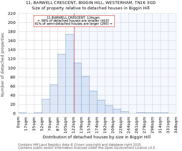 11, BARWELL CRESCENT, BIGGIN HILL, WESTERHAM, TN16 3GD: Size of property relative to detached houses in Biggin Hill