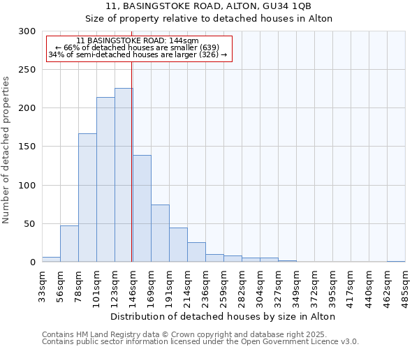 11, BASINGSTOKE ROAD, ALTON, GU34 1QB: Size of property relative to detached houses in Alton