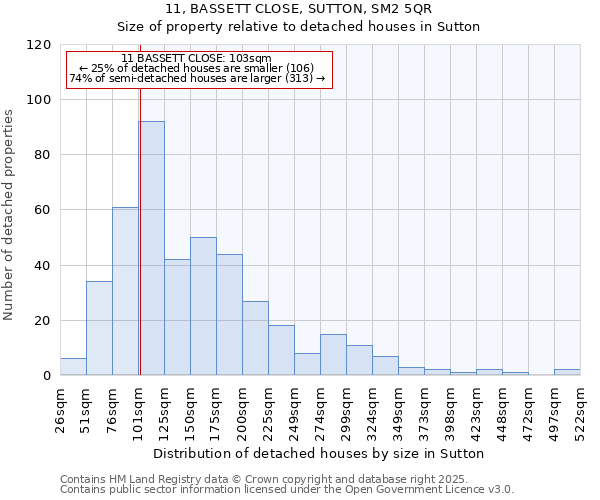 11, BASSETT CLOSE, SUTTON, SM2 5QR: Size of property relative to detached houses in Sutton