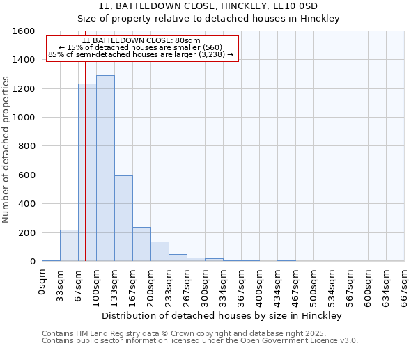 11, BATTLEDOWN CLOSE, HINCKLEY, LE10 0SD: Size of property relative to detached houses in Hinckley