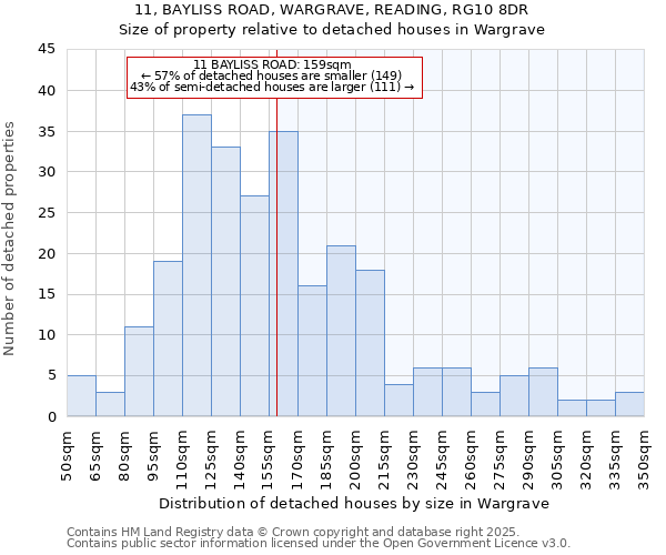 11, BAYLISS ROAD, WARGRAVE, READING, RG10 8DR: Size of property relative to detached houses in Wargrave