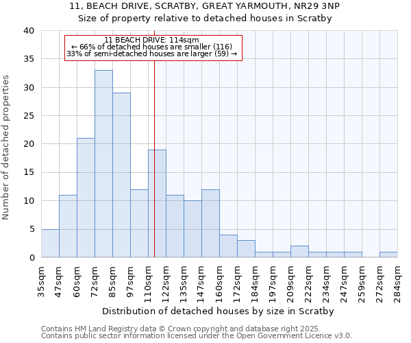 11, BEACH DRIVE, SCRATBY, GREAT YARMOUTH, NR29 3NP: Size of property relative to detached houses in Scratby