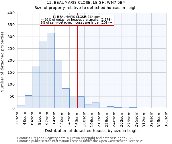 11, BEAUMARIS CLOSE, LEIGH, WN7 5BP: Size of property relative to detached houses in Leigh