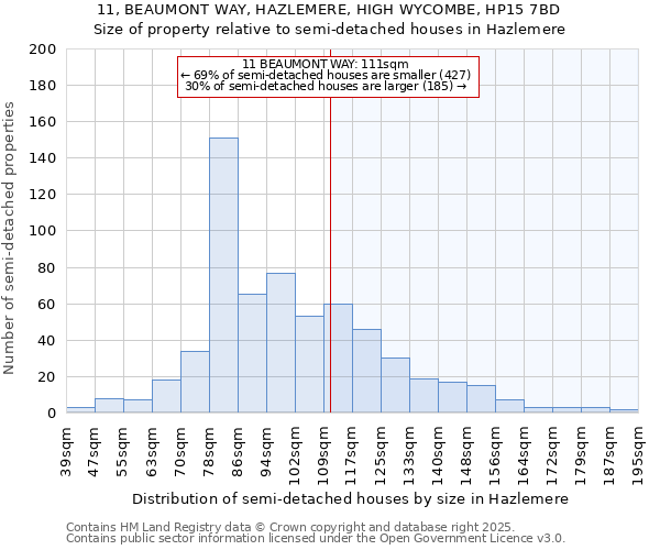 11, BEAUMONT WAY, HAZLEMERE, HIGH WYCOMBE, HP15 7BD: Size of property relative to detached houses in Hazlemere