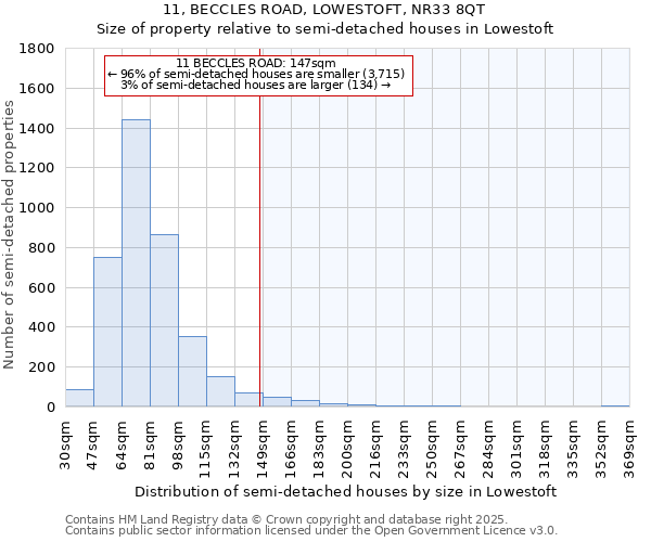 11, BECCLES ROAD, LOWESTOFT, NR33 8QT: Size of property relative to detached houses in Lowestoft