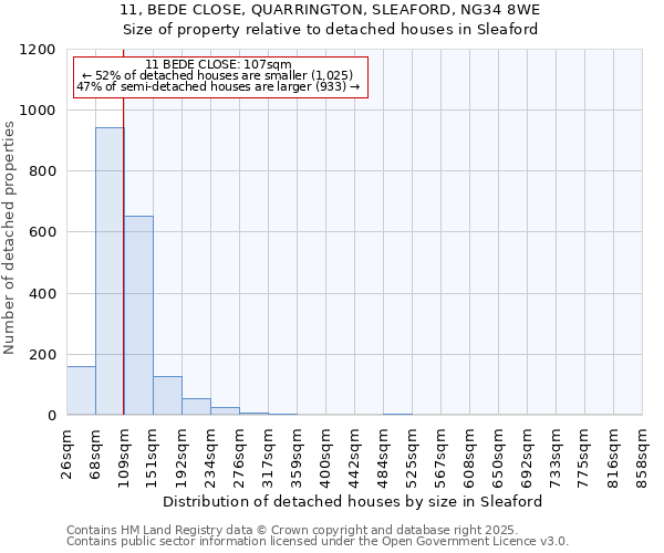 11, BEDE CLOSE, QUARRINGTON, SLEAFORD, NG34 8WE: Size of property relative to detached houses in Sleaford