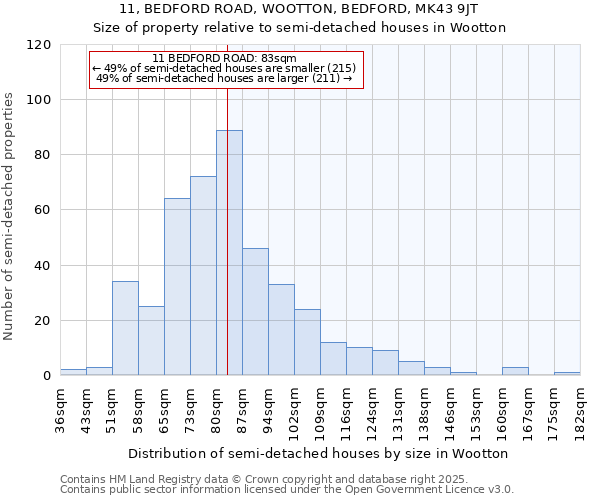 11, BEDFORD ROAD, WOOTTON, BEDFORD, MK43 9JT: Size of property relative to detached houses in Wootton