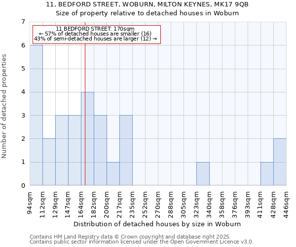 11, BEDFORD STREET, WOBURN, MILTON KEYNES, MK17 9QB: Size of property relative to detached houses in Woburn