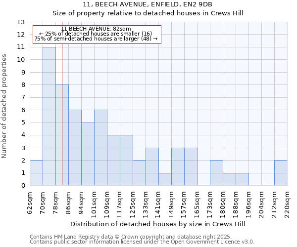 11, BEECH AVENUE, ENFIELD, EN2 9DB: Size of property relative to detached houses in Crews Hill