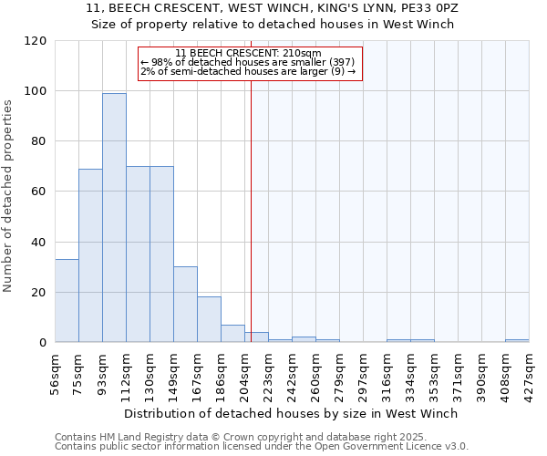 11, BEECH CRESCENT, WEST WINCH, KING'S LYNN, PE33 0PZ: Size of property relative to detached houses in West Winch