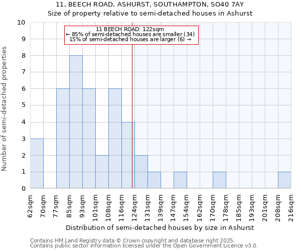 11, BEECH ROAD, ASHURST, SOUTHAMPTON, SO40 7AY: Size of property relative to detached houses in Ashurst