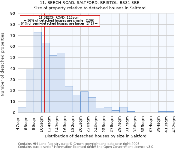 11, BEECH ROAD, SALTFORD, BRISTOL, BS31 3BE: Size of property relative to detached houses in Saltford