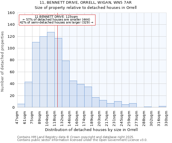 11, BENNETT DRIVE, ORRELL, WIGAN, WN5 7AR: Size of property relative to detached houses in Orrell