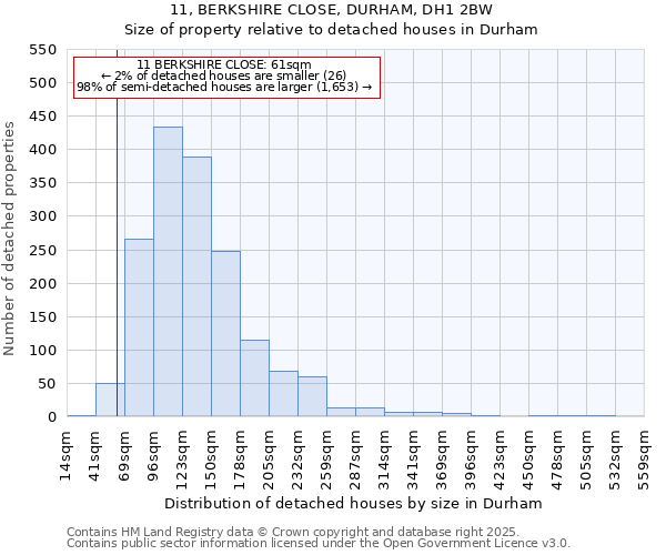 11, BERKSHIRE CLOSE, DURHAM, DH1 2BW: Size of property relative to detached houses in Durham