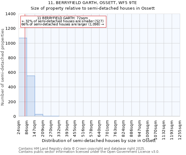 11, BERRYFIELD GARTH, OSSETT, WF5 9TE: Size of property relative to detached houses in Ossett